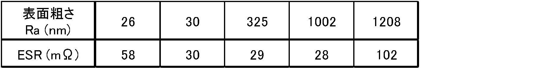 Figure JPOXMLDOC01-appb-T000005