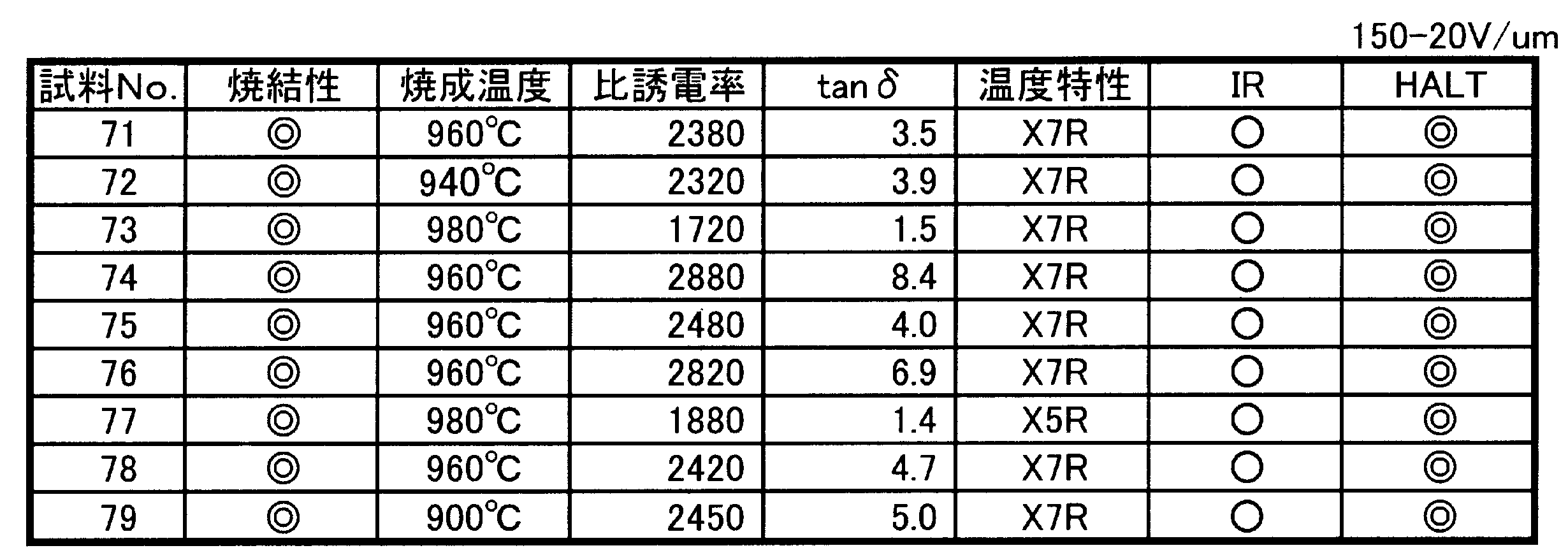 Figure JPOXMLDOC01-appb-T000006
