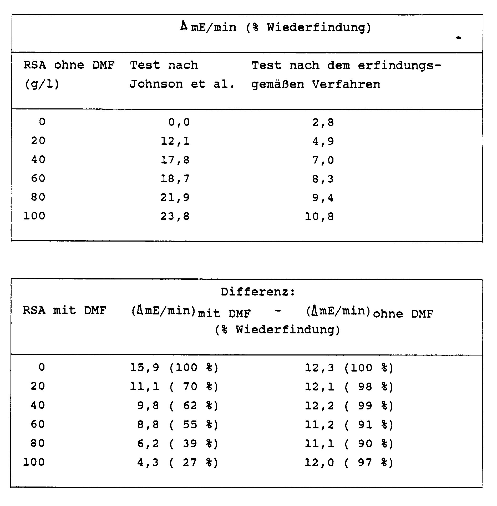 Figure imgb0010