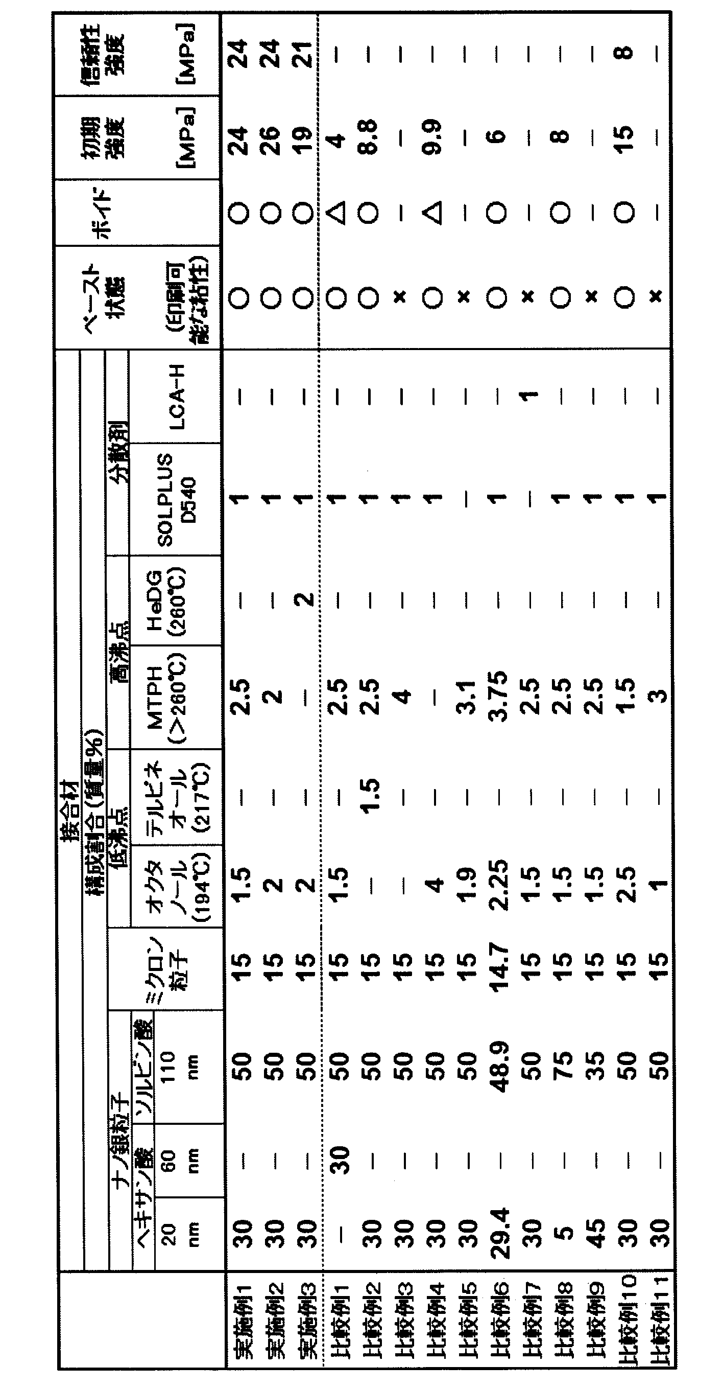 Figure JPOXMLDOC01-appb-T000001