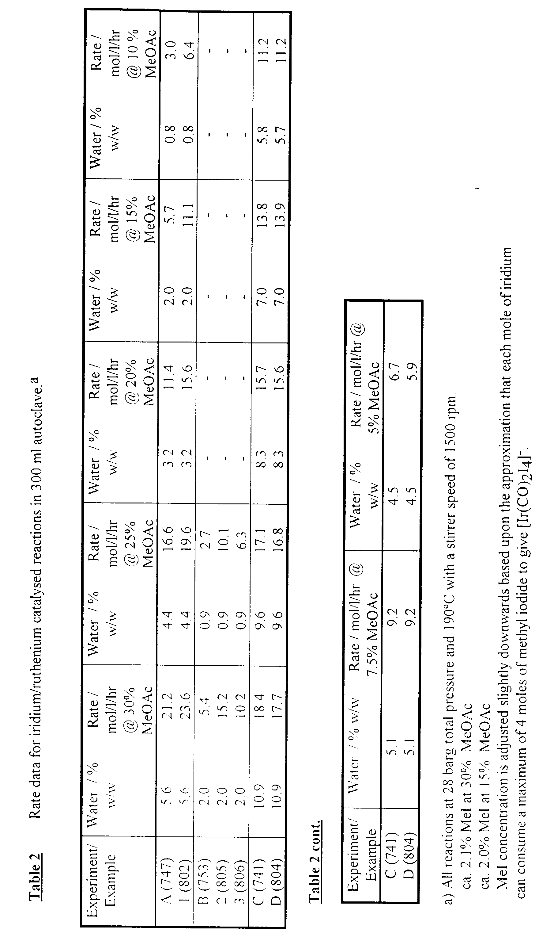 Figure 00150001