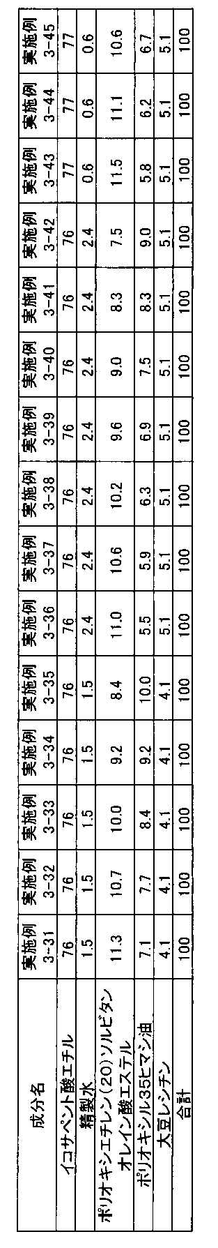 Figure JPOXMLDOC01-appb-T000007
