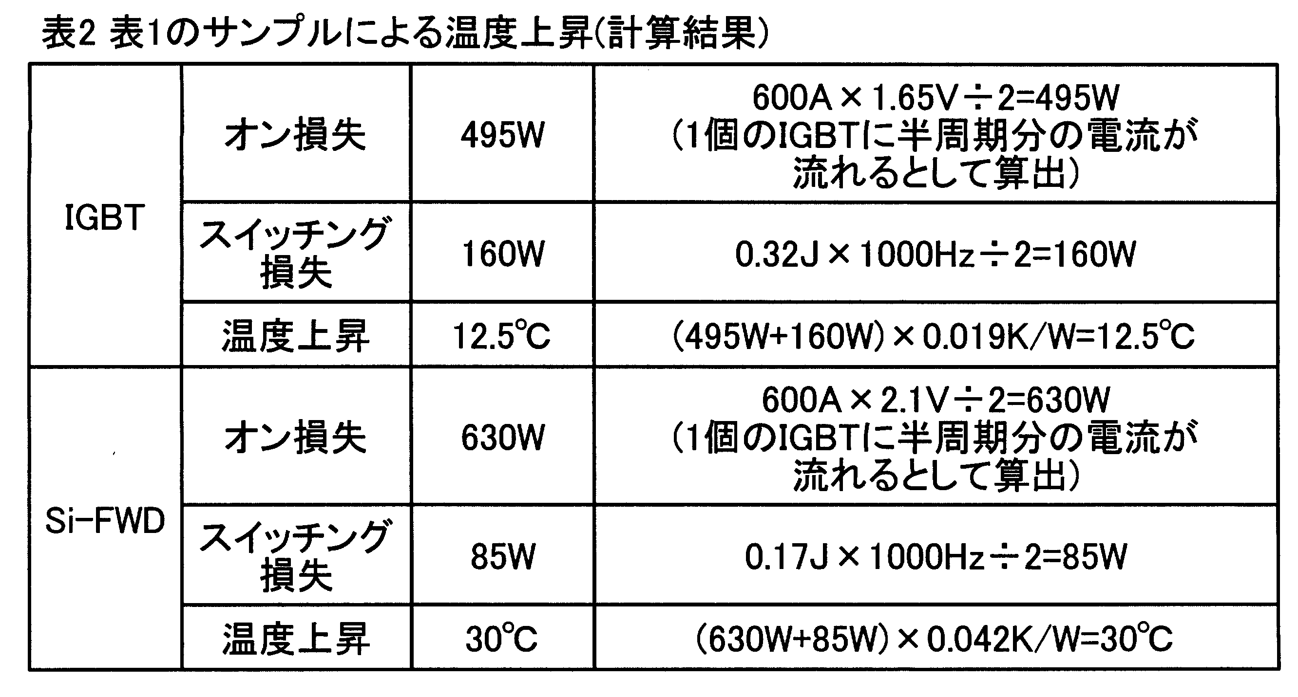 Figure JPOXMLDOC01-appb-T000002