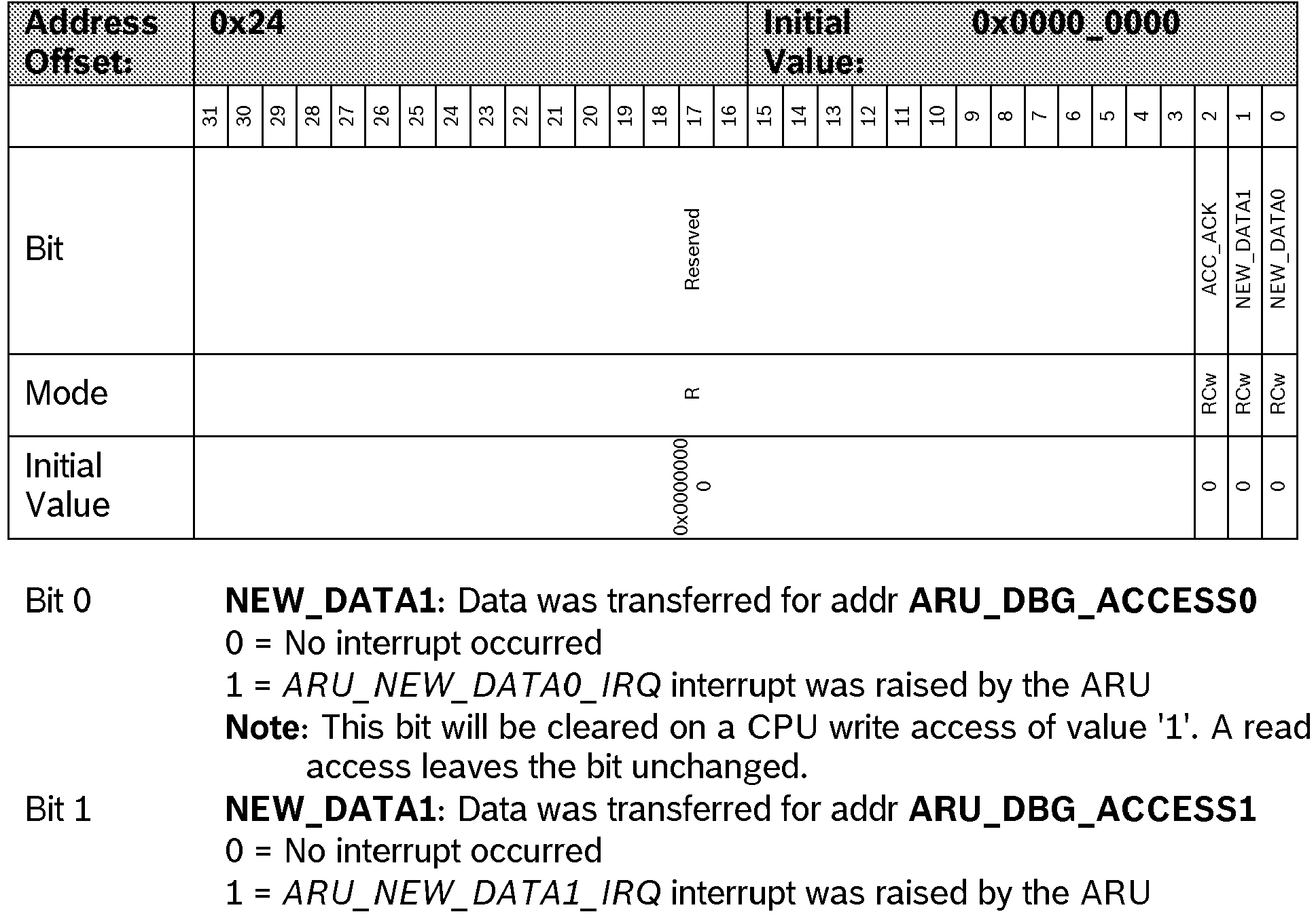 Figure imgb0022