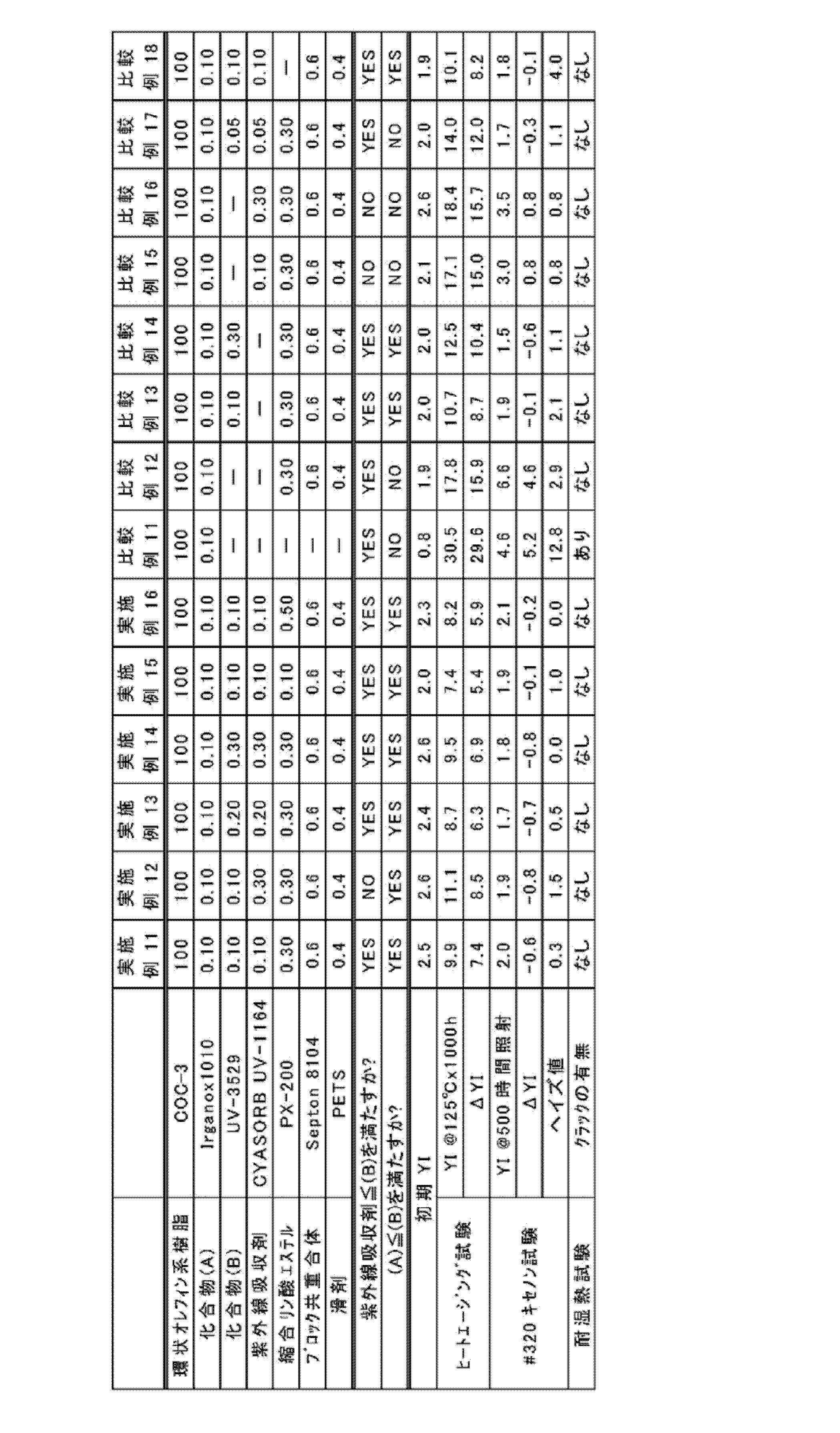 Figure JPOXMLDOC01-appb-T000009