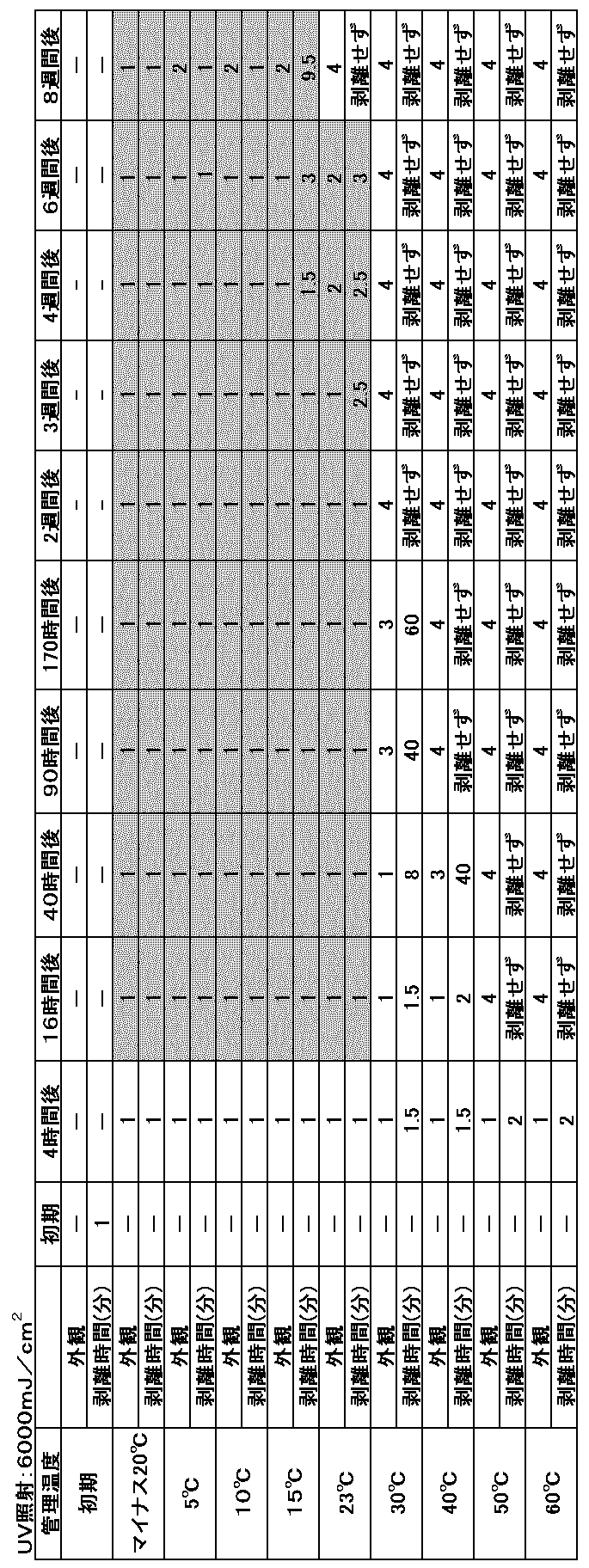 Figure JPOXMLDOC01-appb-T000012