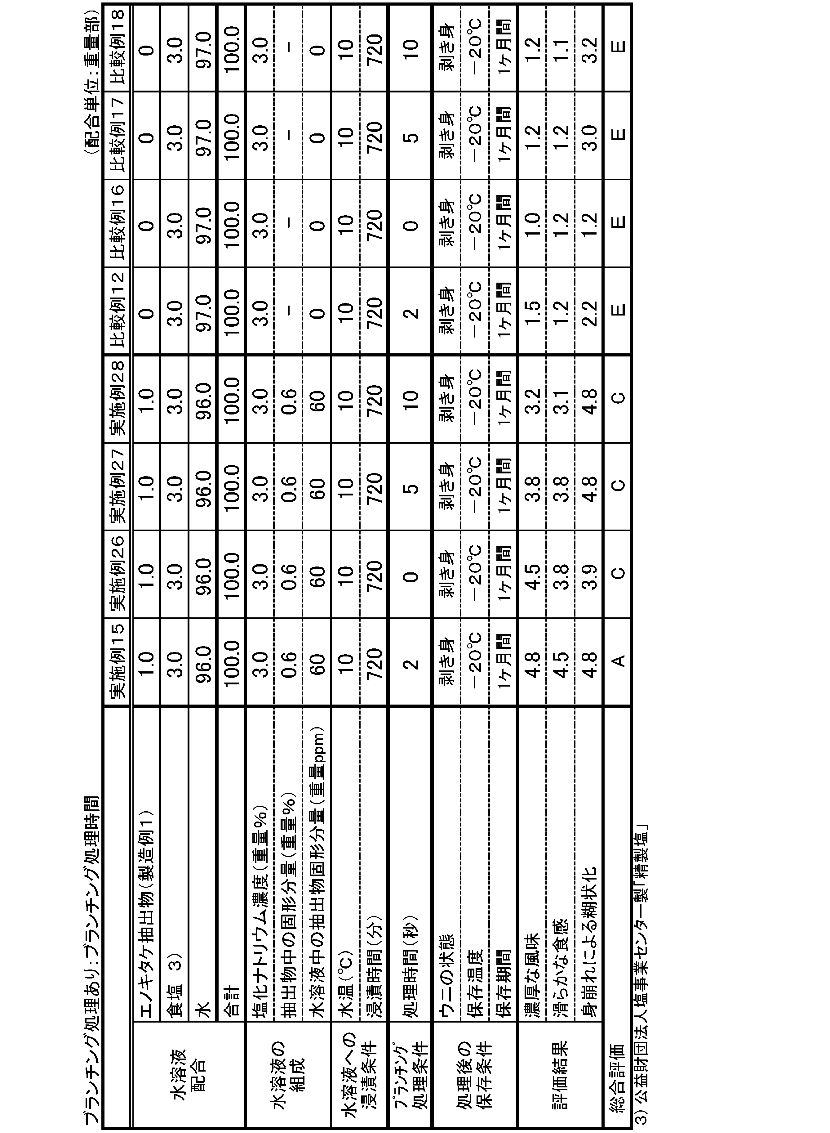 Figure JPOXMLDOC01-appb-T000012