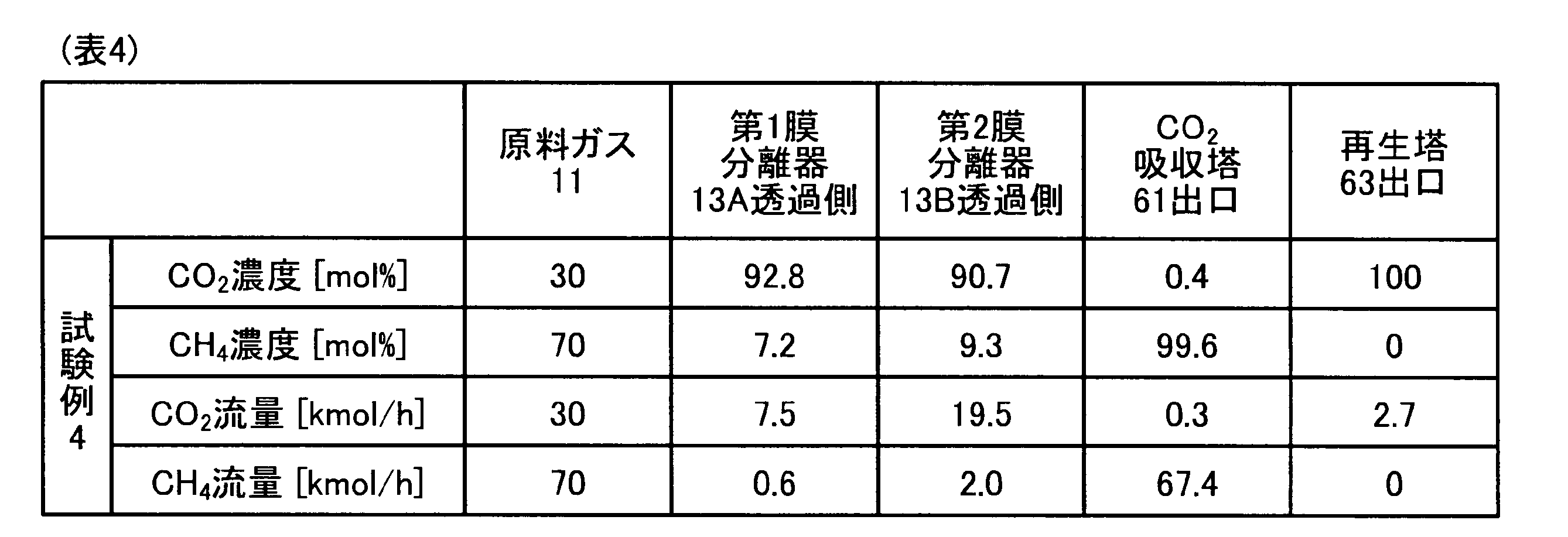 Figure JPOXMLDOC01-appb-T000004