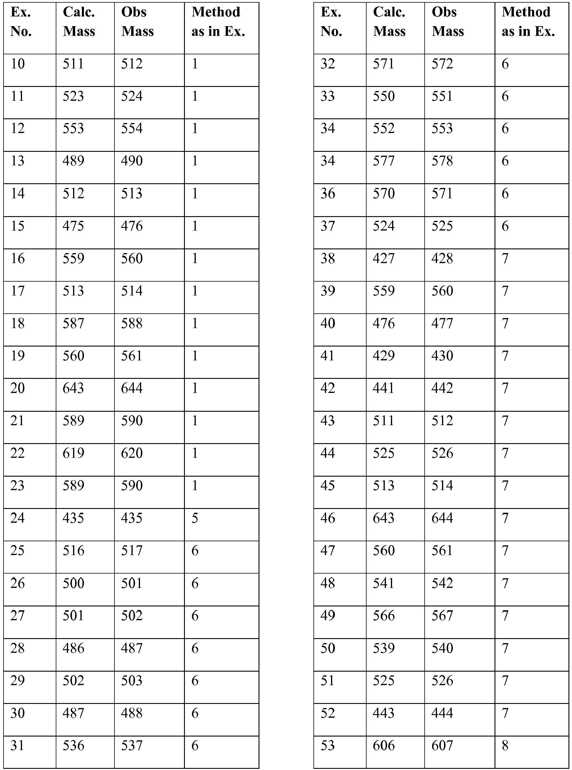Figure imgb0706