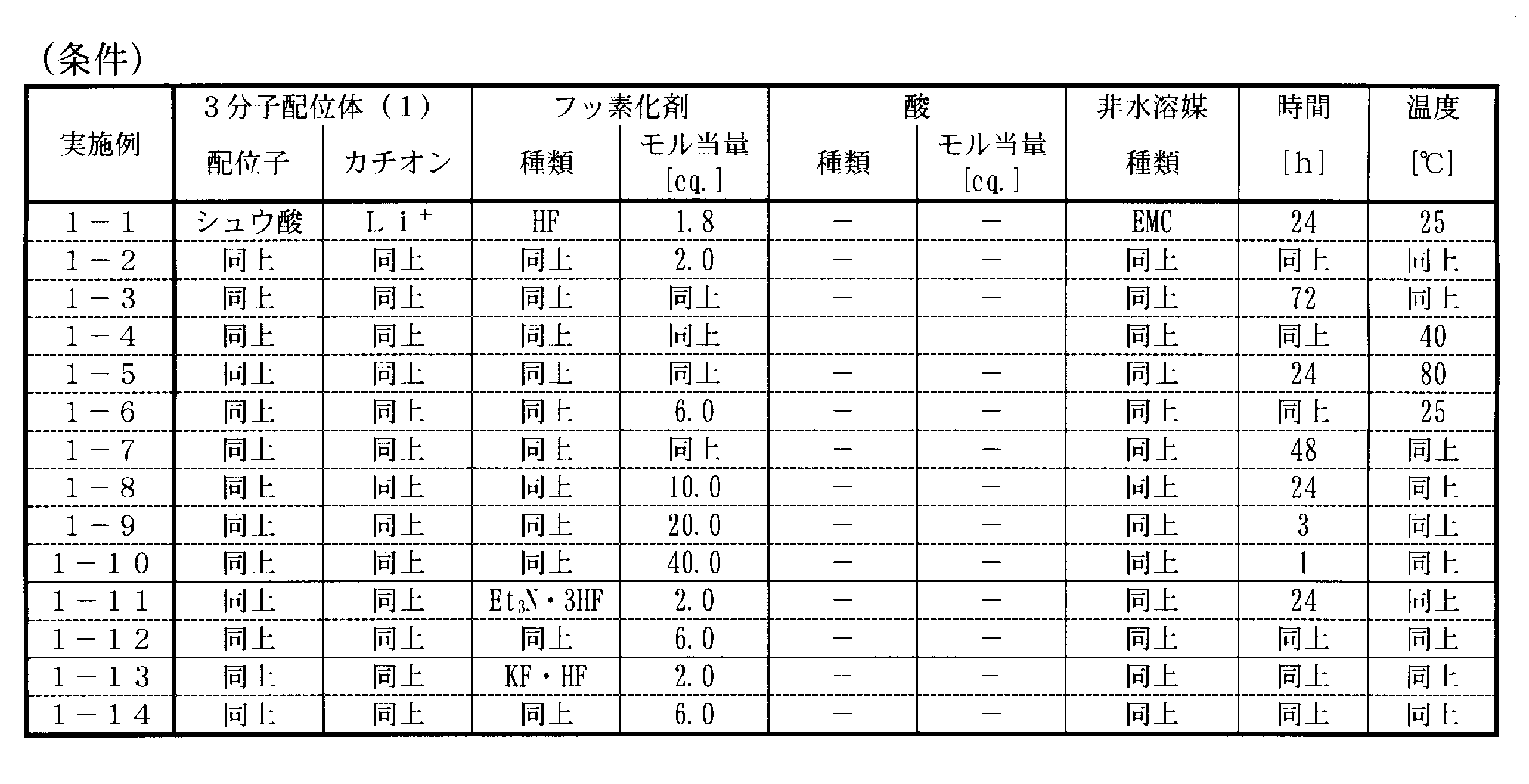Figure JPOXMLDOC01-appb-T000005