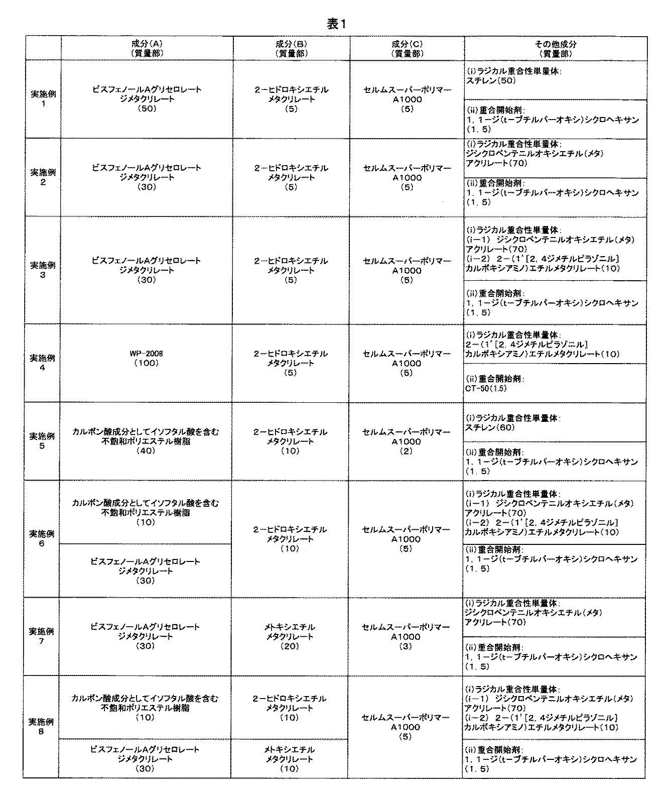 Figure JPOXMLDOC01-appb-T000001