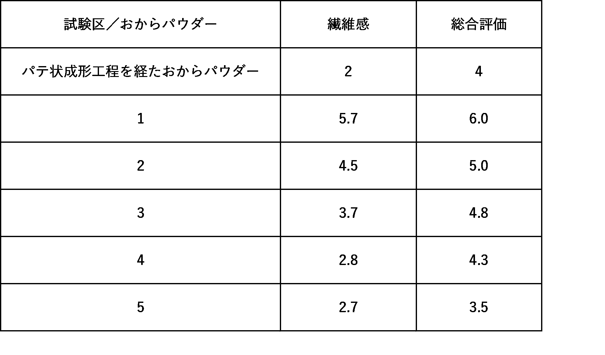 Figure JPOXMLDOC01-appb-T000007