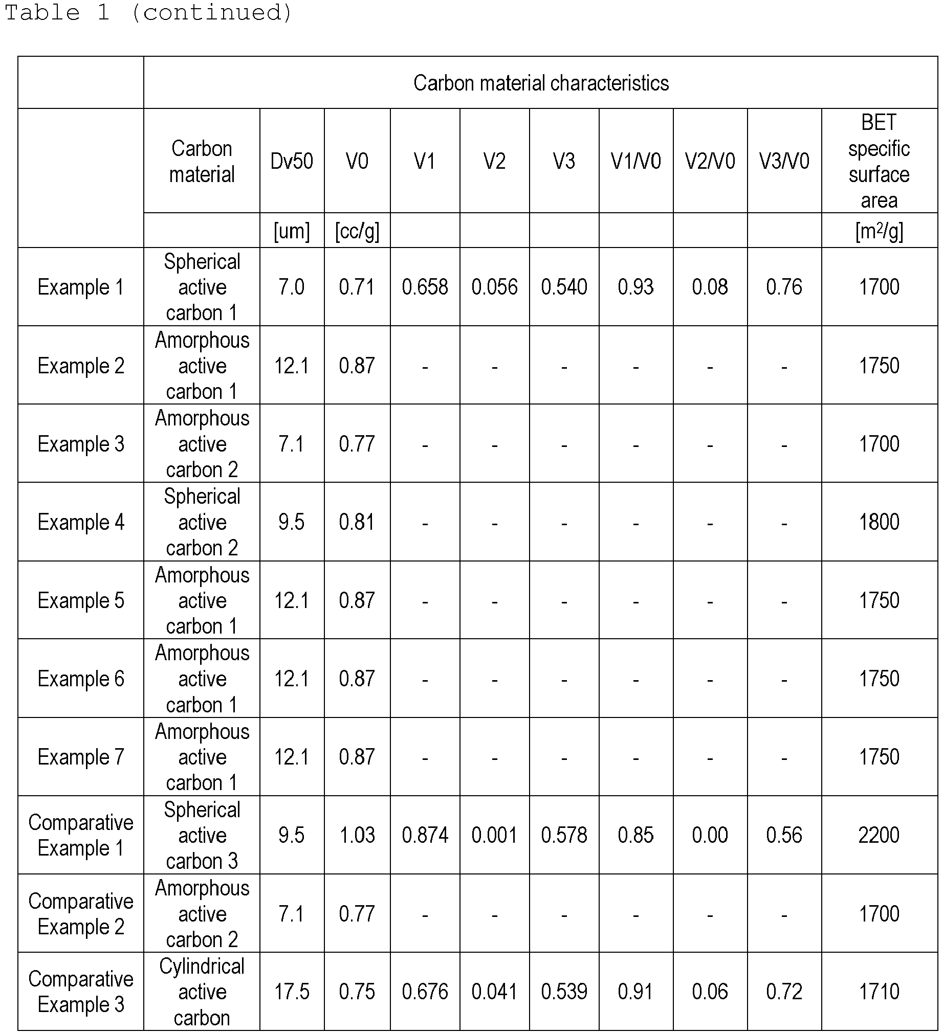 Figure imgb0004