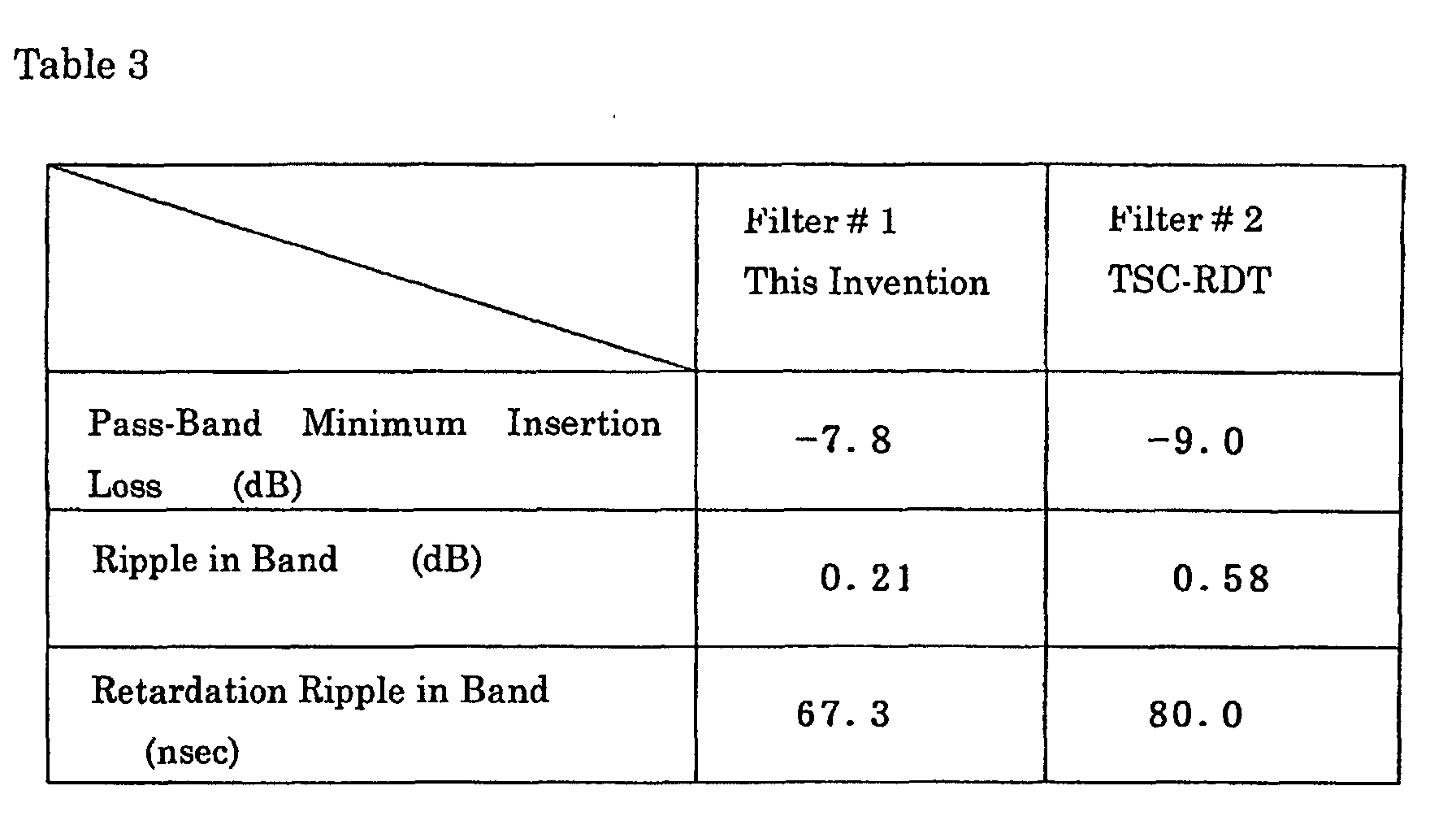Figure 00440001