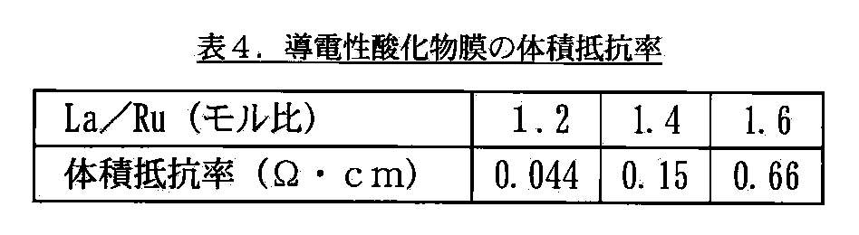 Figure JPOXMLDOC01-appb-T000004