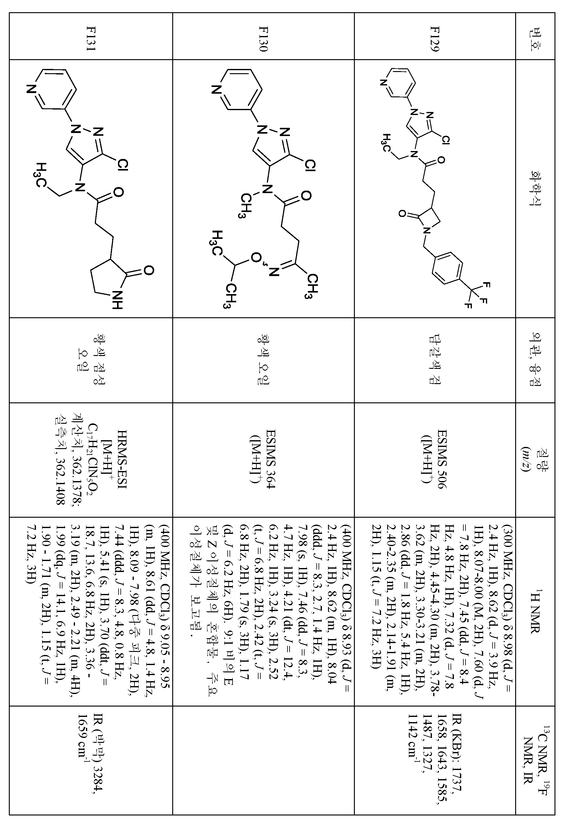 Figure pct00309
