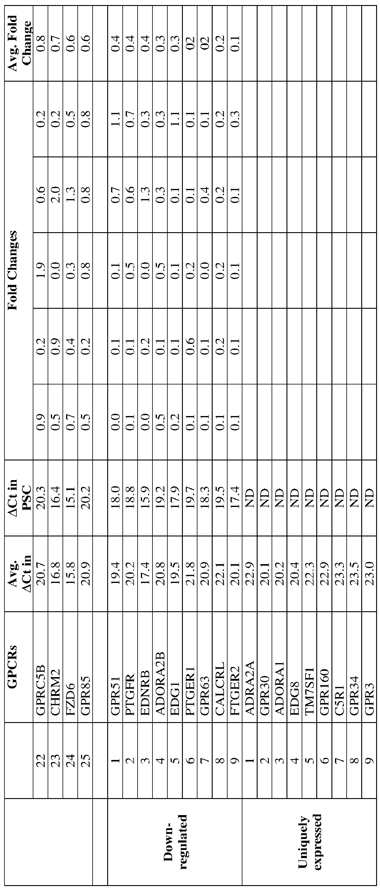 Figure imgf000045_0001