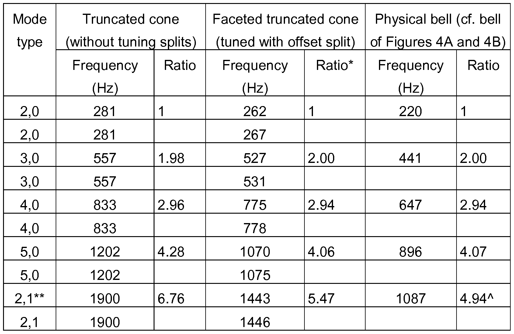 Figure imgf000011_0001