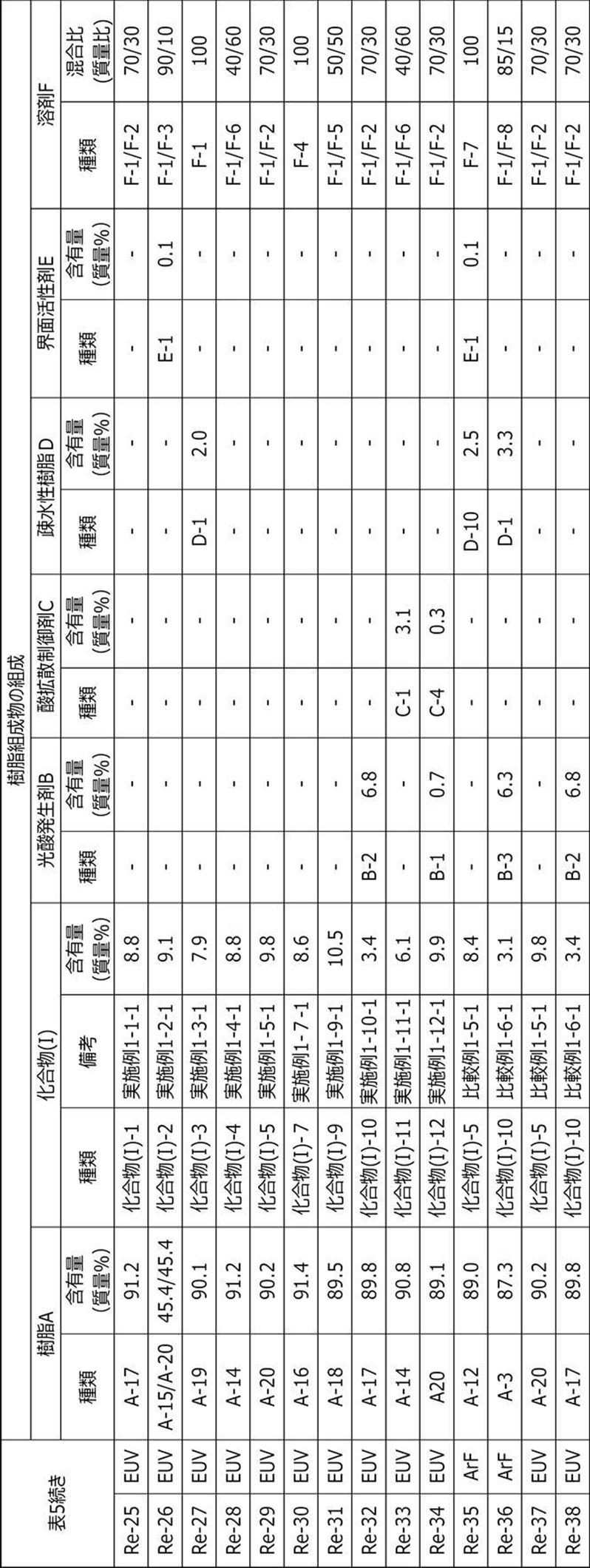 Figure JPOXMLDOC01-appb-T000084