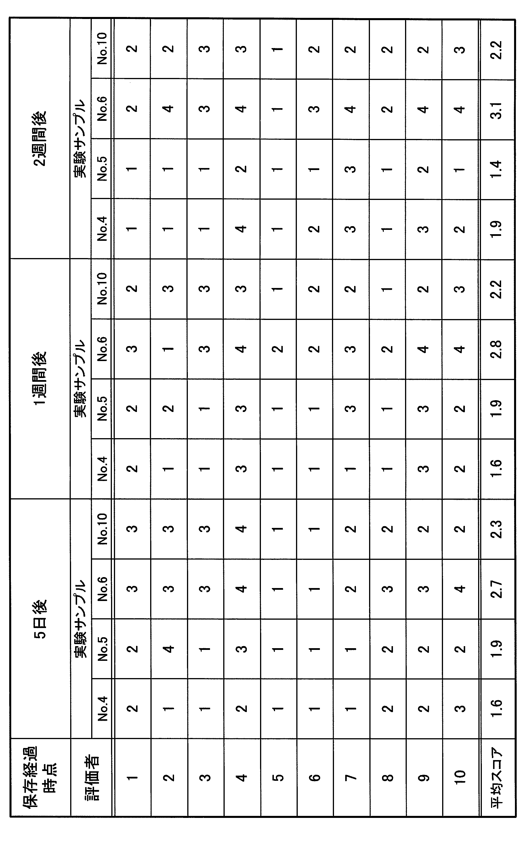 Wo2013140821a1 ptp又はブリスターパック用積層体及びptp又はブリスターパック Google Patents