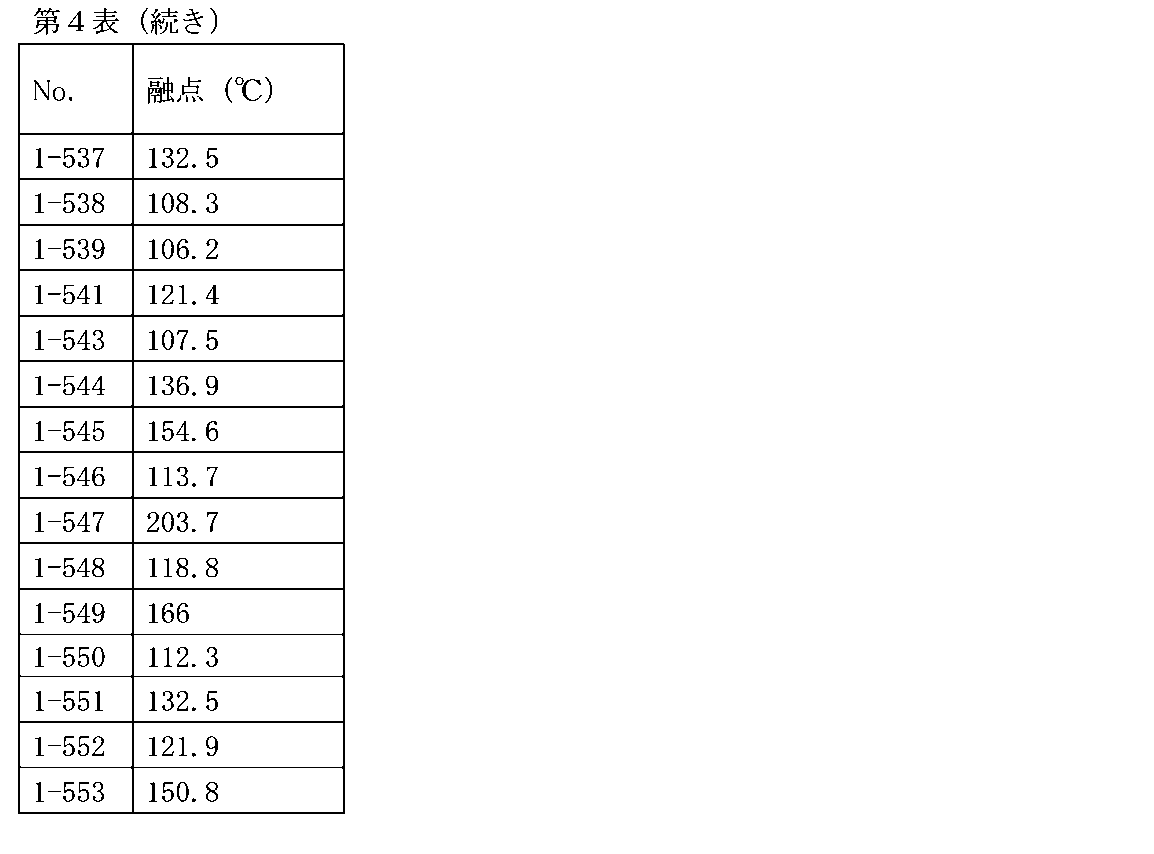 Figure JPOXMLDOC01-appb-T000097