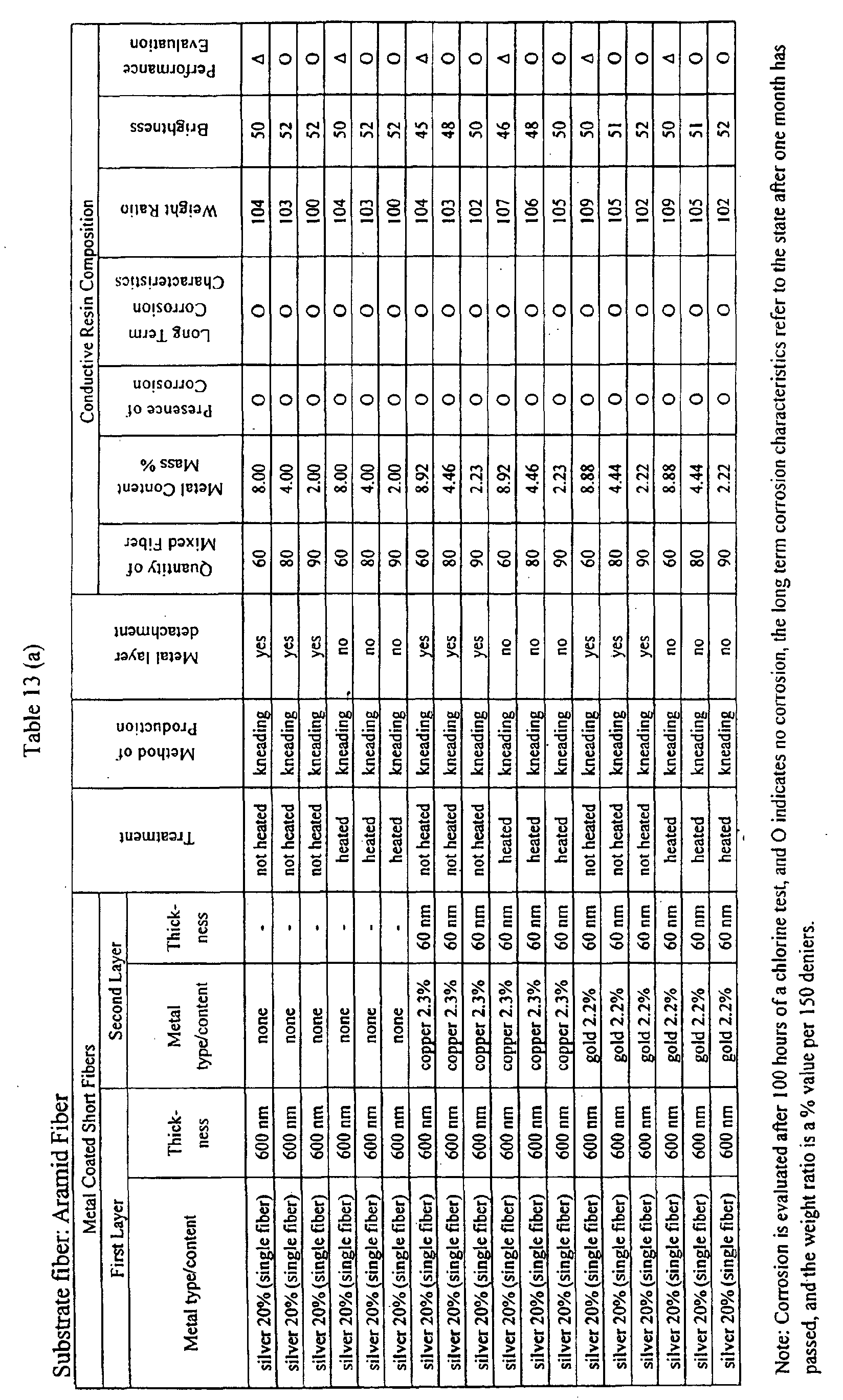 Figure 00770001