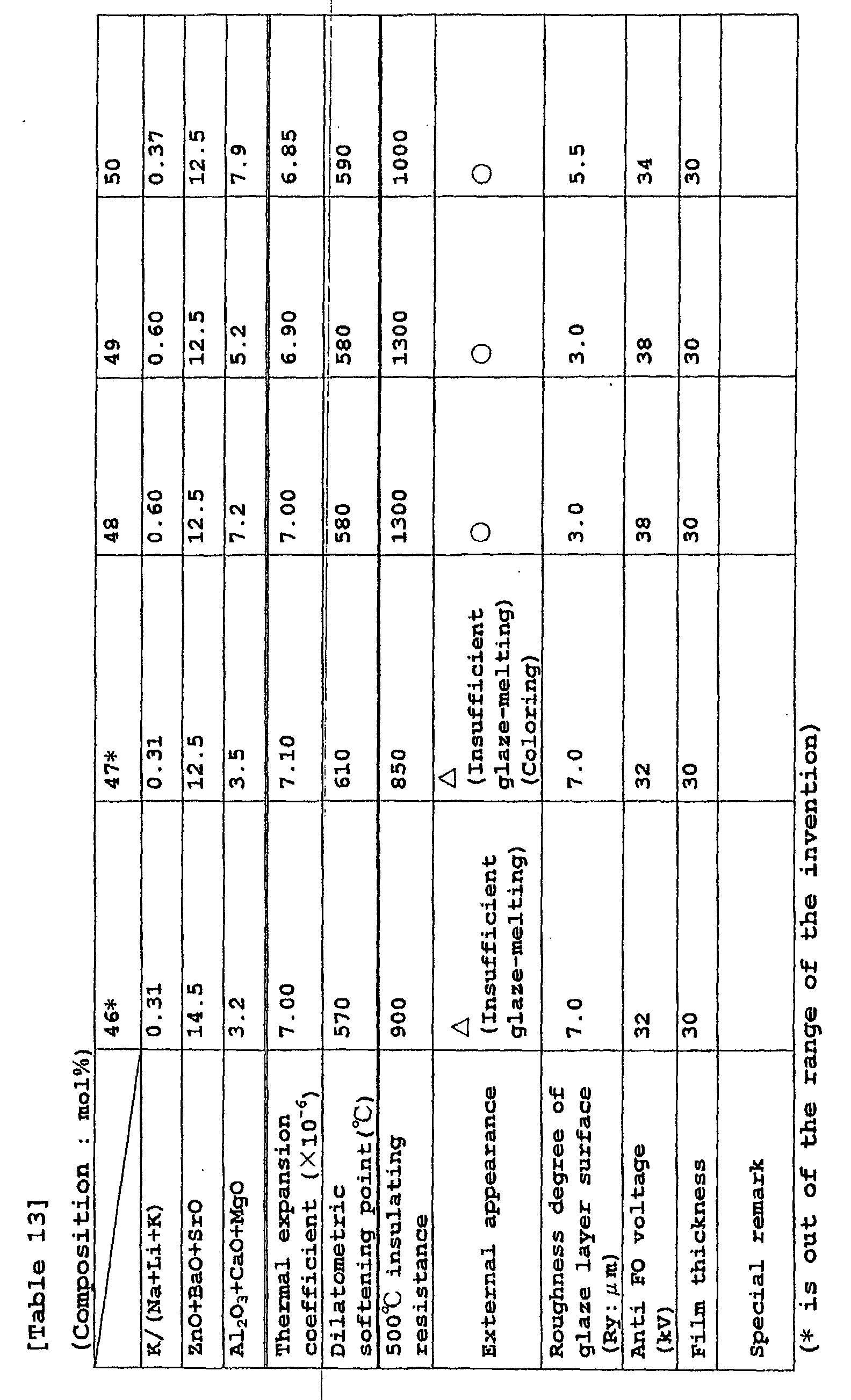 Figure 00570001