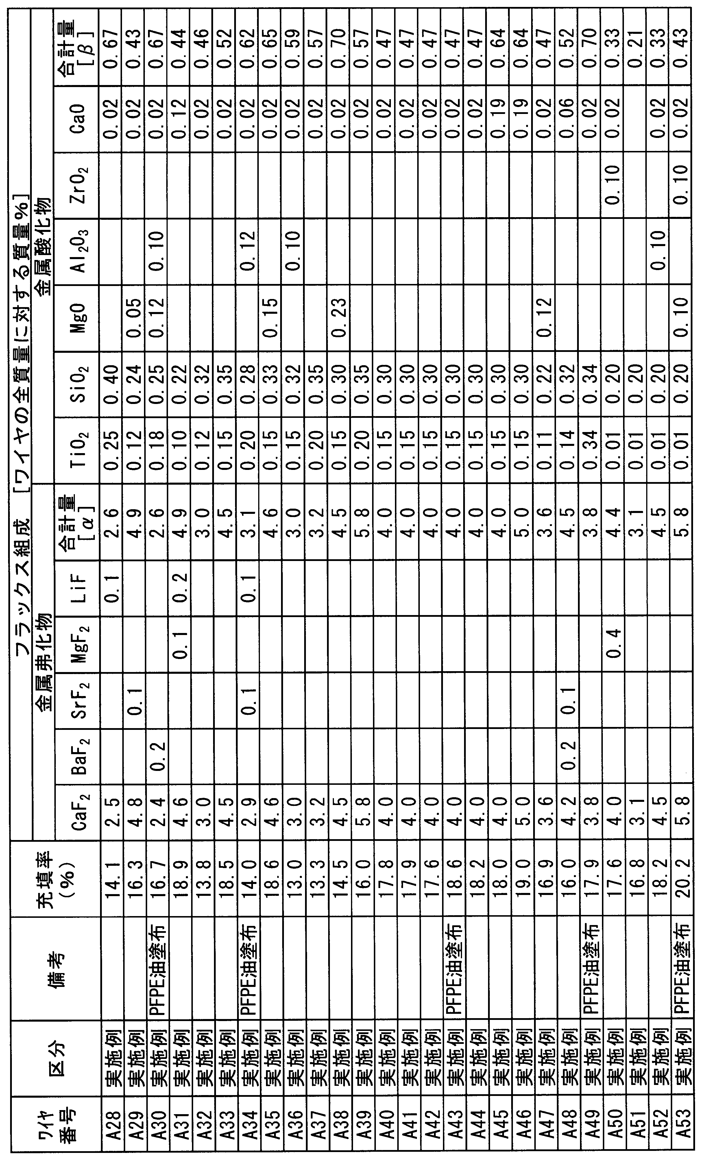 Figure JPOXMLDOC01-appb-T000004
