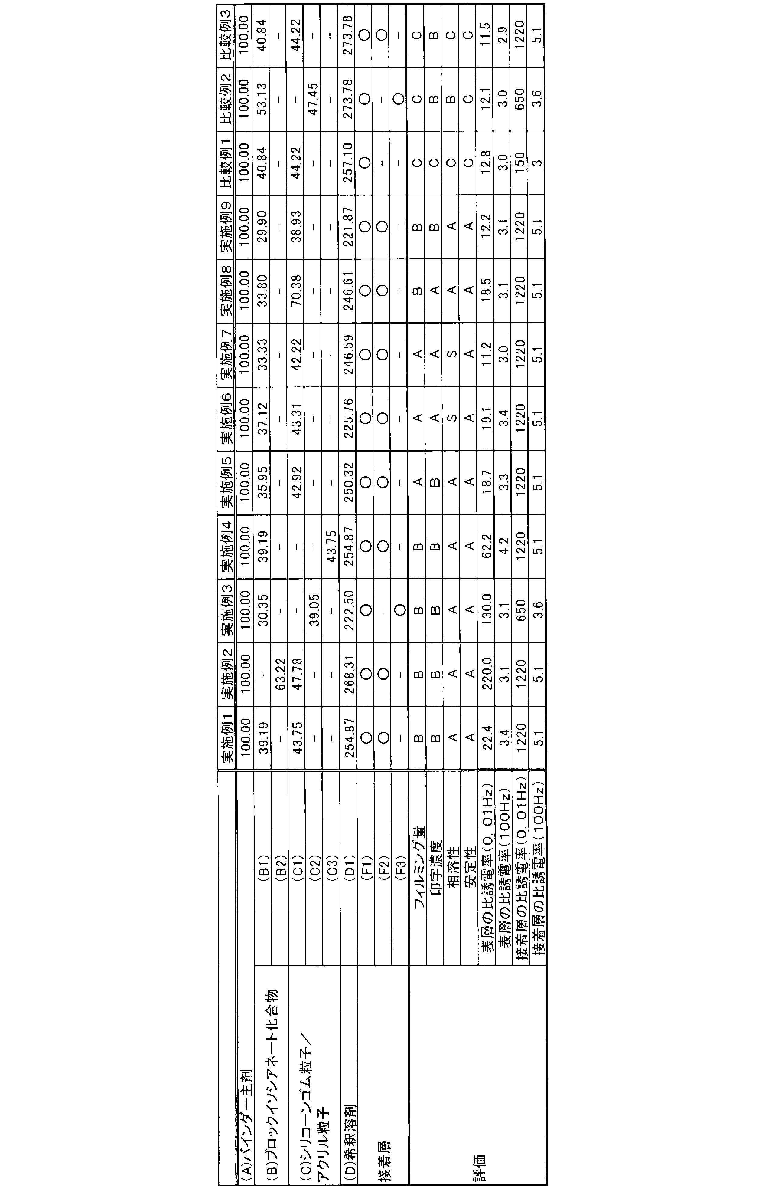 Figure JPOXMLDOC01-appb-T000004