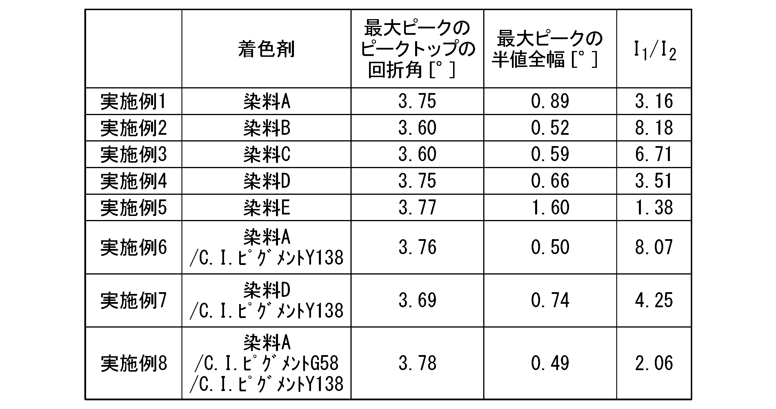 Figure JPOXMLDOC01-appb-T000055