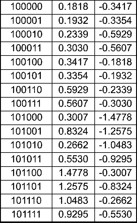 Figure pct00004