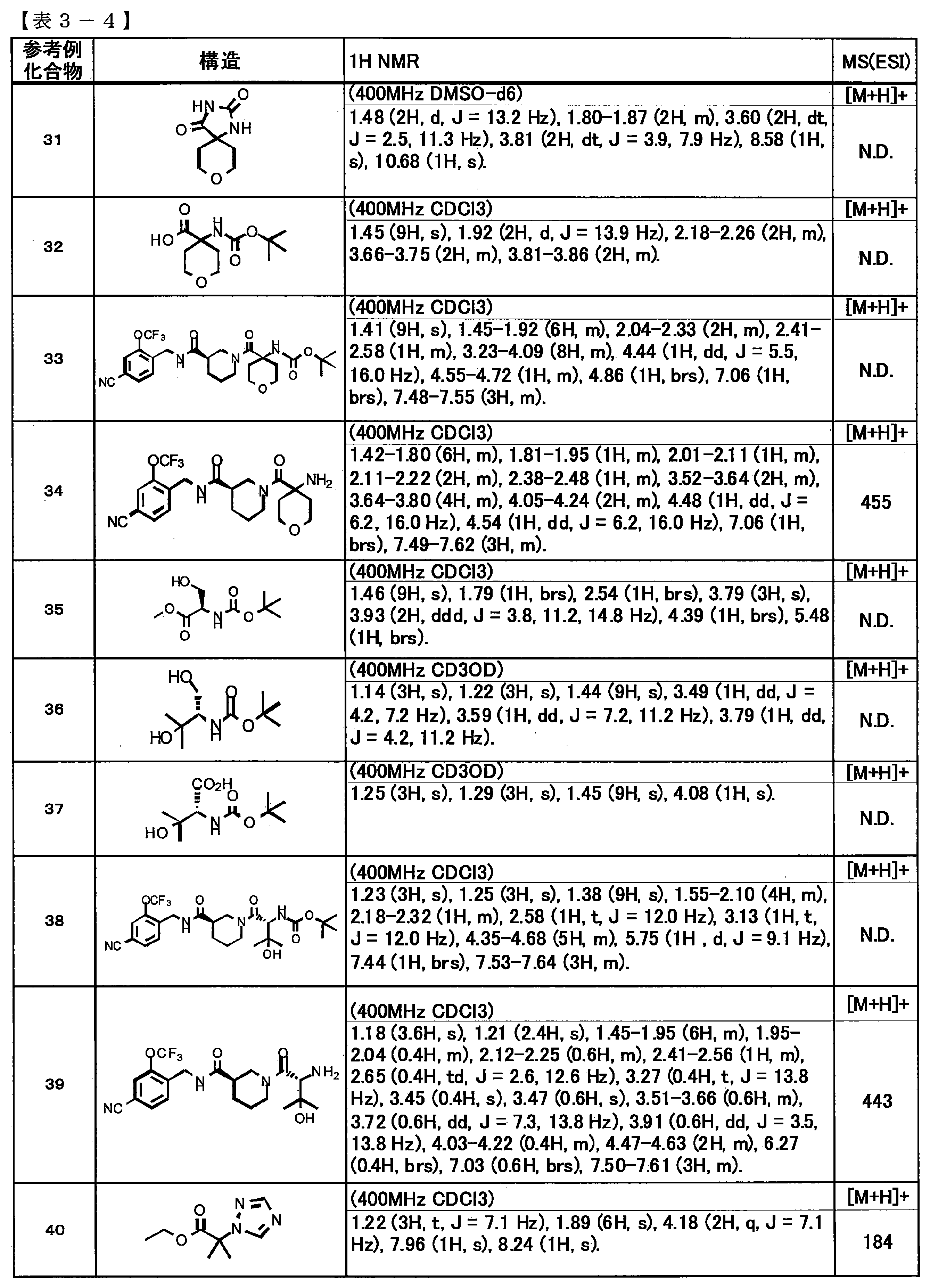 Figure JPOXMLDOC01-appb-T000019