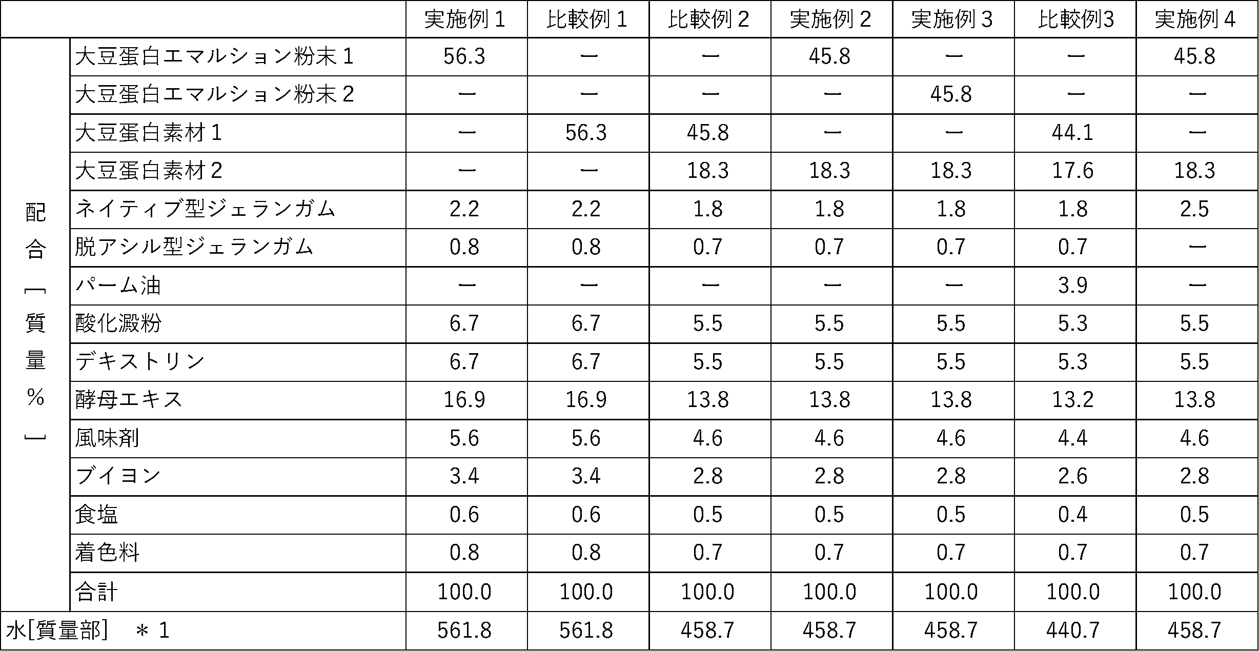 Figure JPOXMLDOC01-appb-T000002