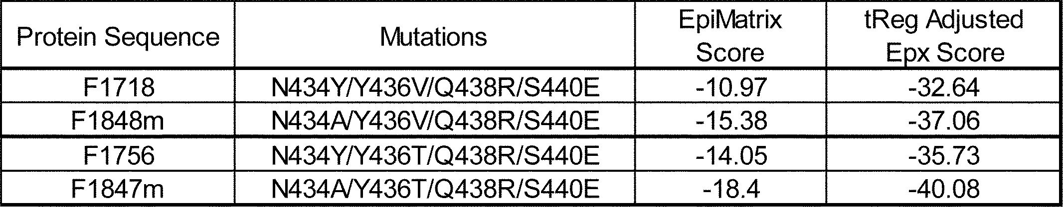 Figure JPOXMLDOC01-appb-T000012