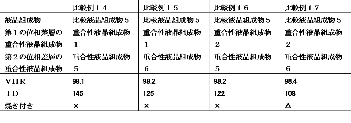 Figure JPOXMLDOC01-appb-T000149