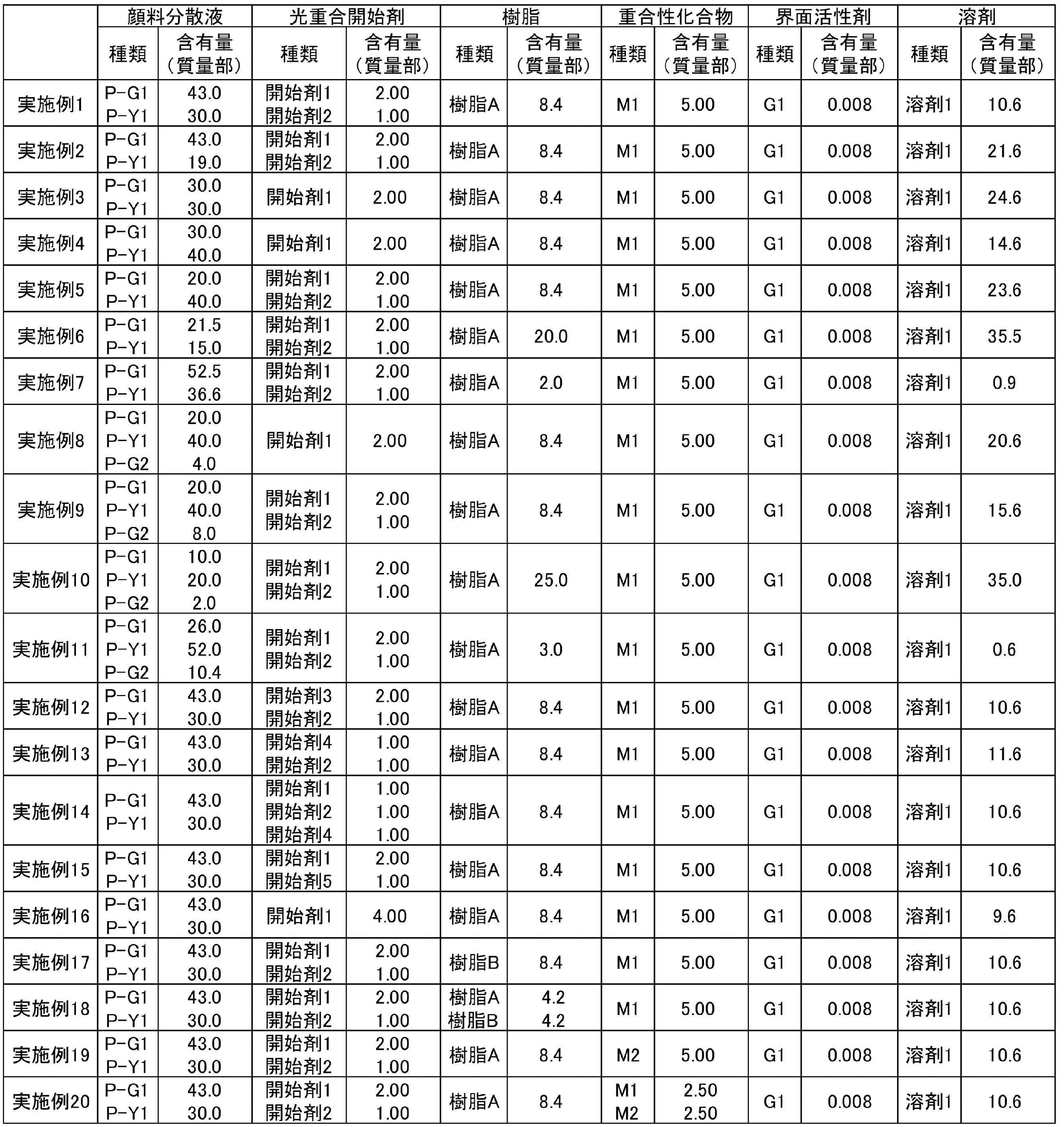 Figure JPOXMLDOC01-appb-T000031