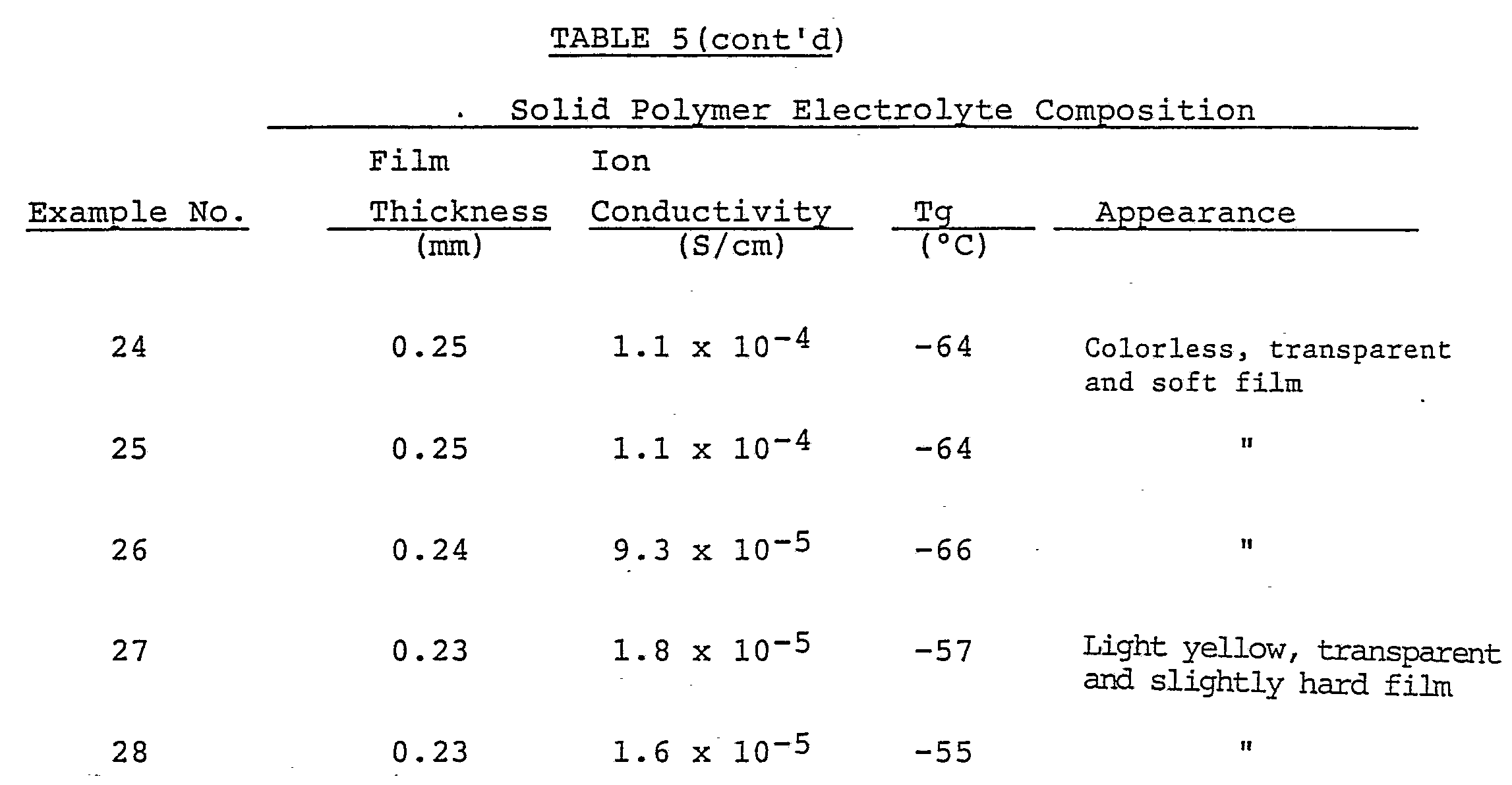 Figure imgb0033