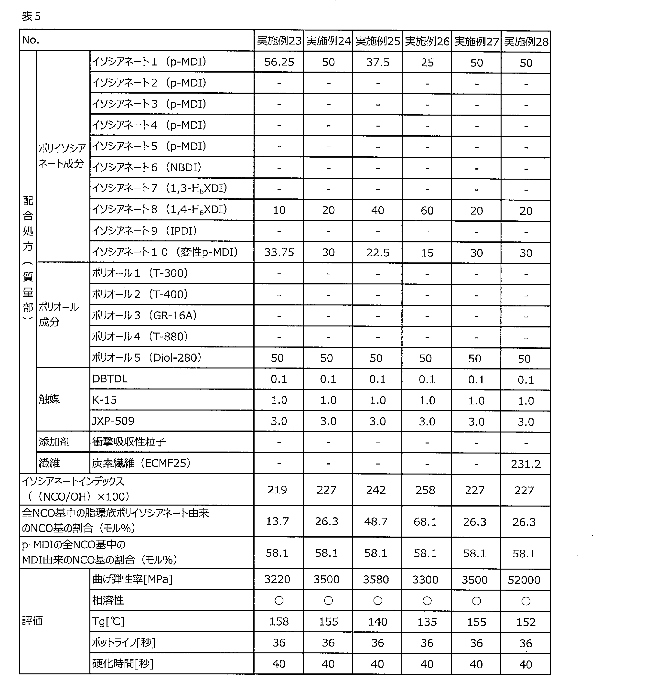 Figure JPOXMLDOC01-appb-T000005