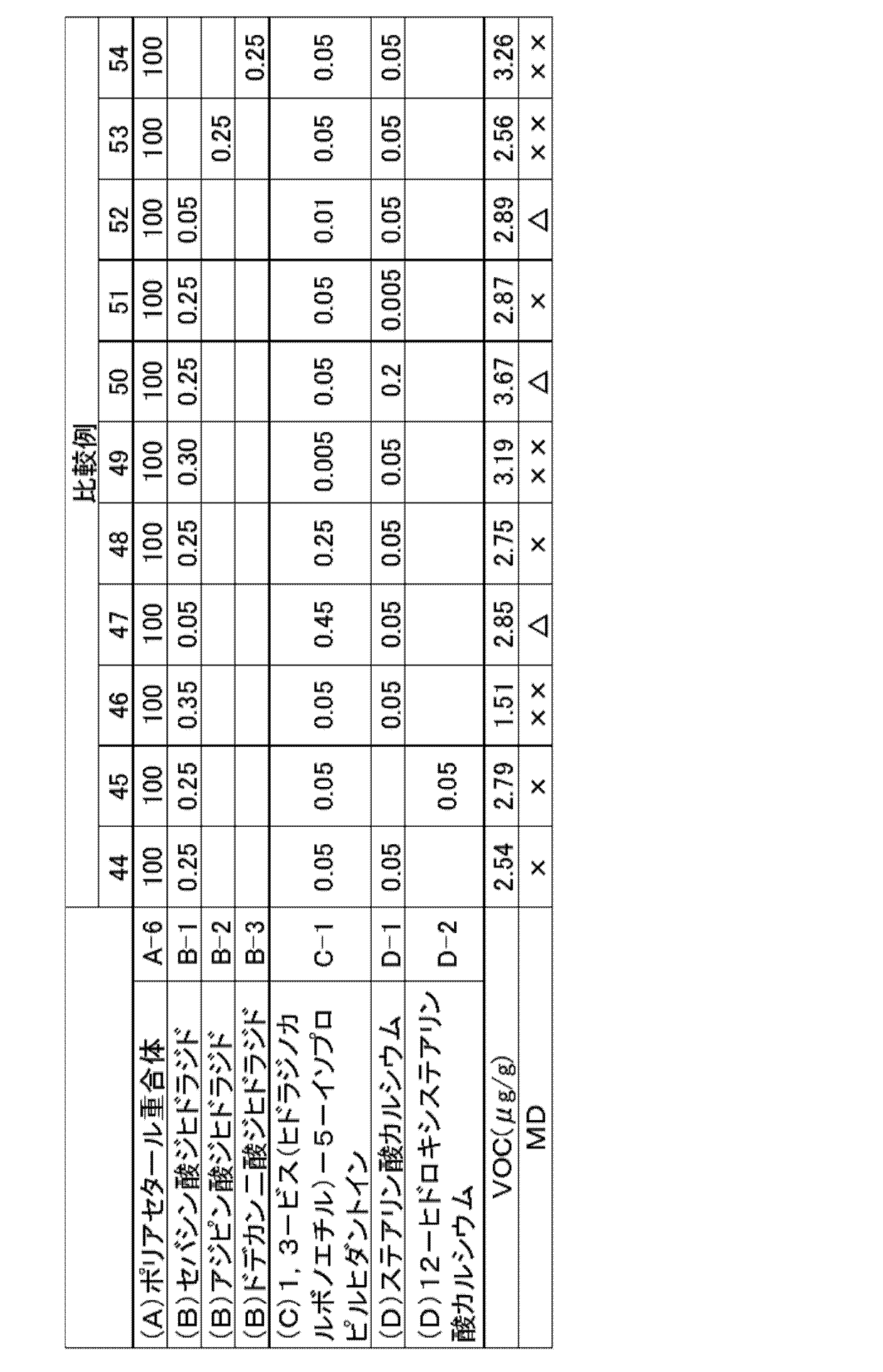 Figure JPOXMLDOC01-appb-T000010