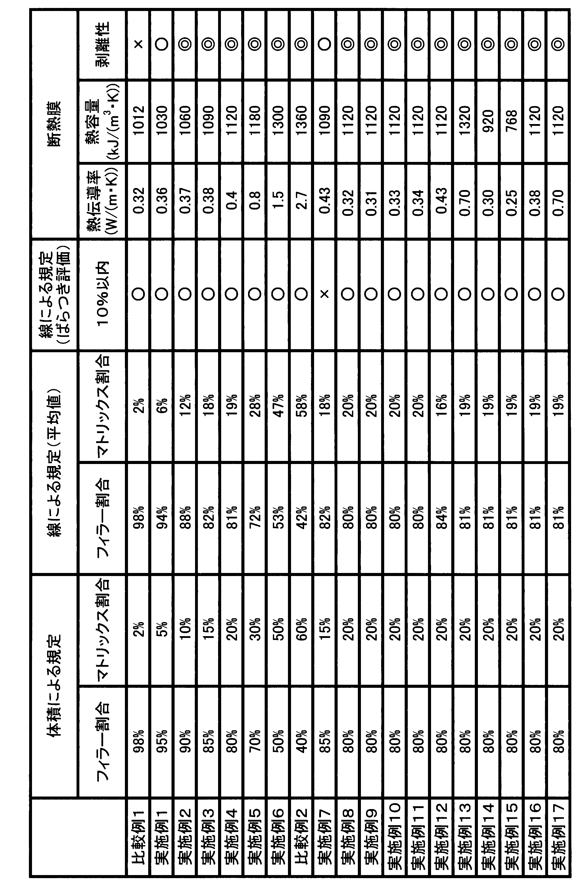 Figure JPOXMLDOC01-appb-T000002