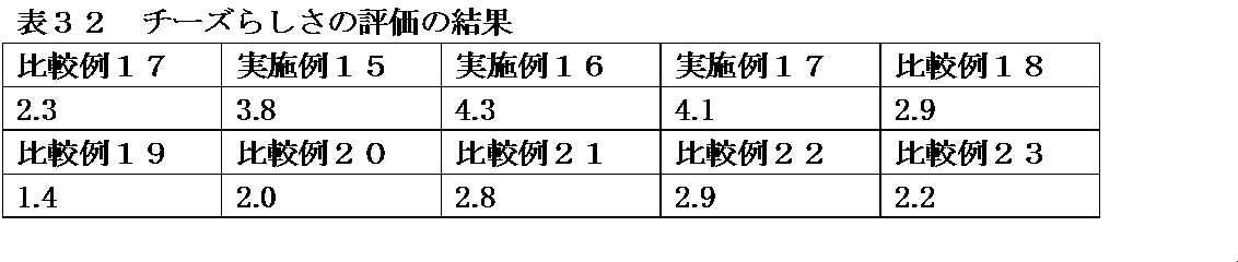Figure JPOXMLDOC01-appb-T000032