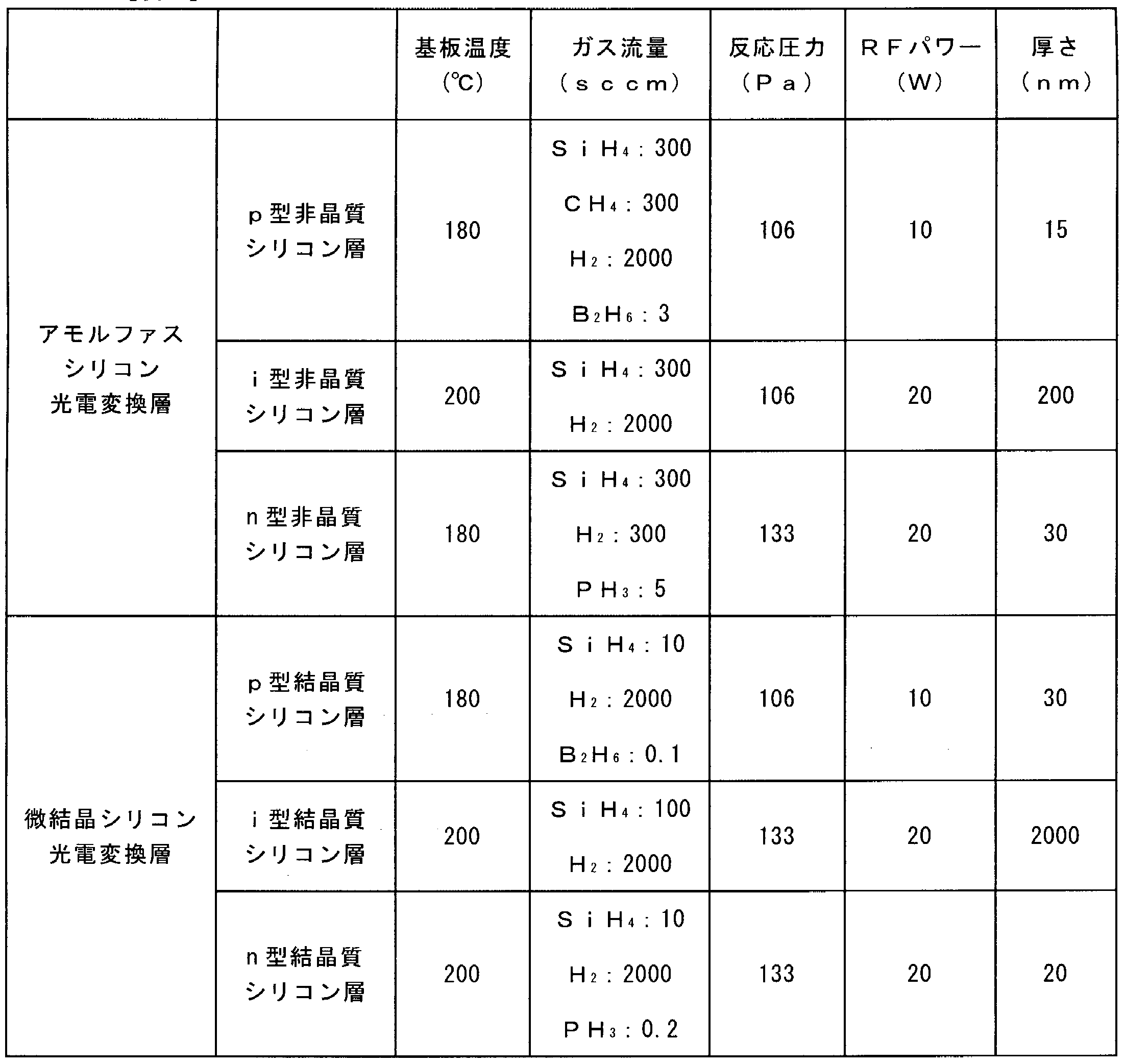 Figure JPOXMLDOC01-appb-T000001