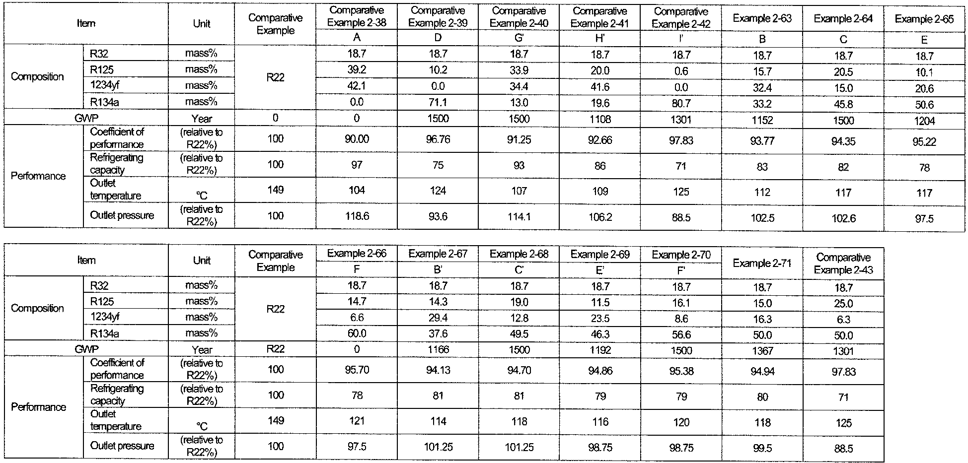 Figure imgb0044