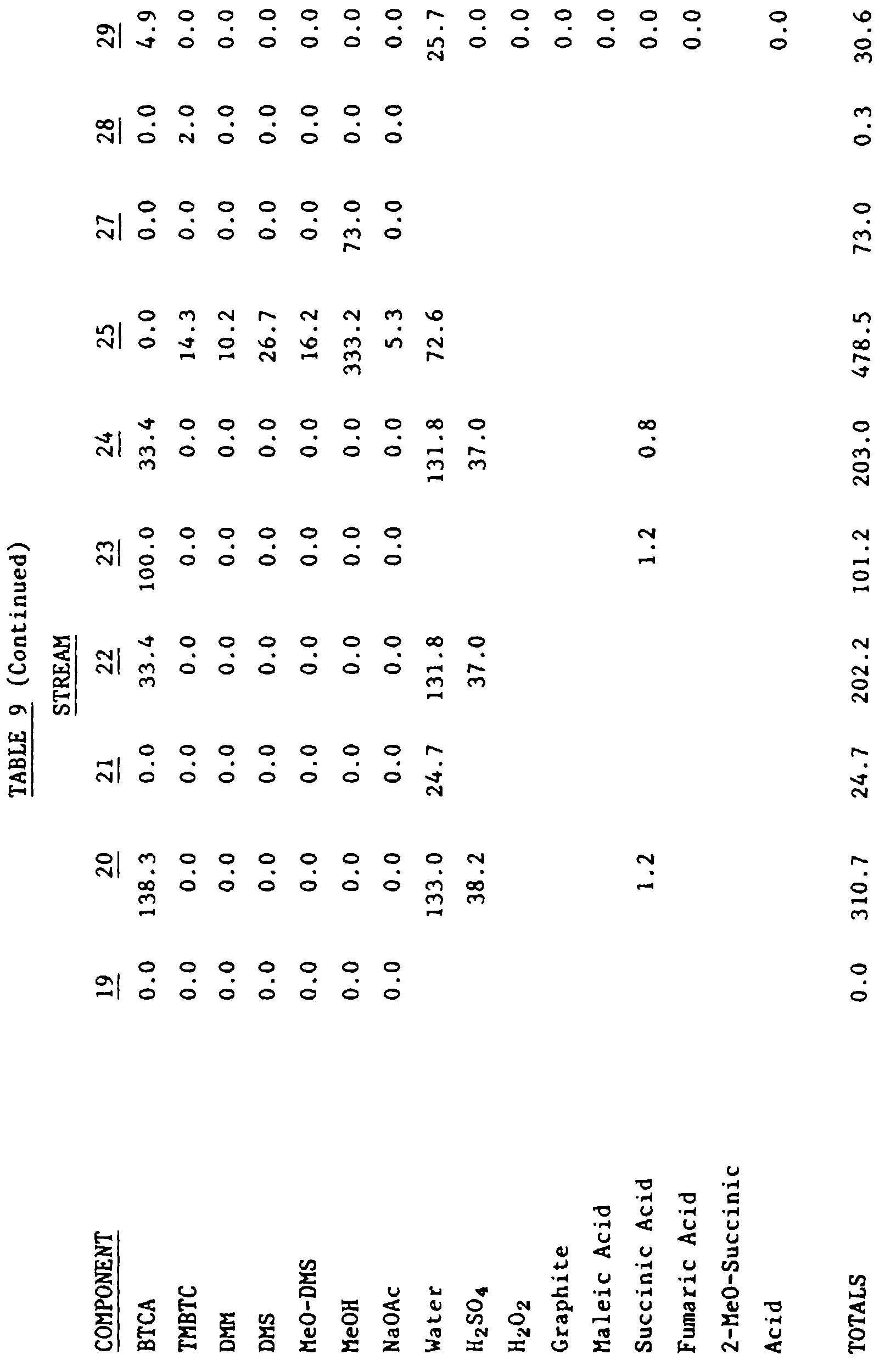 Figure 00470001