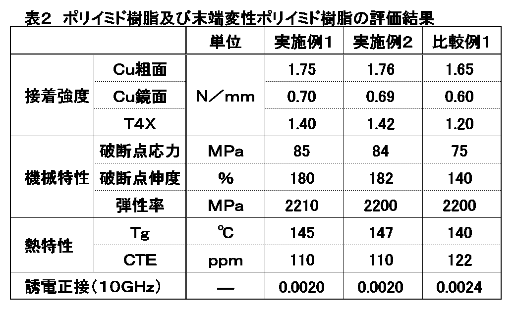 Figure 0007450488000013