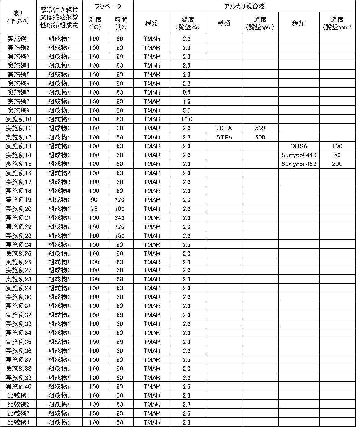 Figure JPOXMLDOC01-appb-T000068