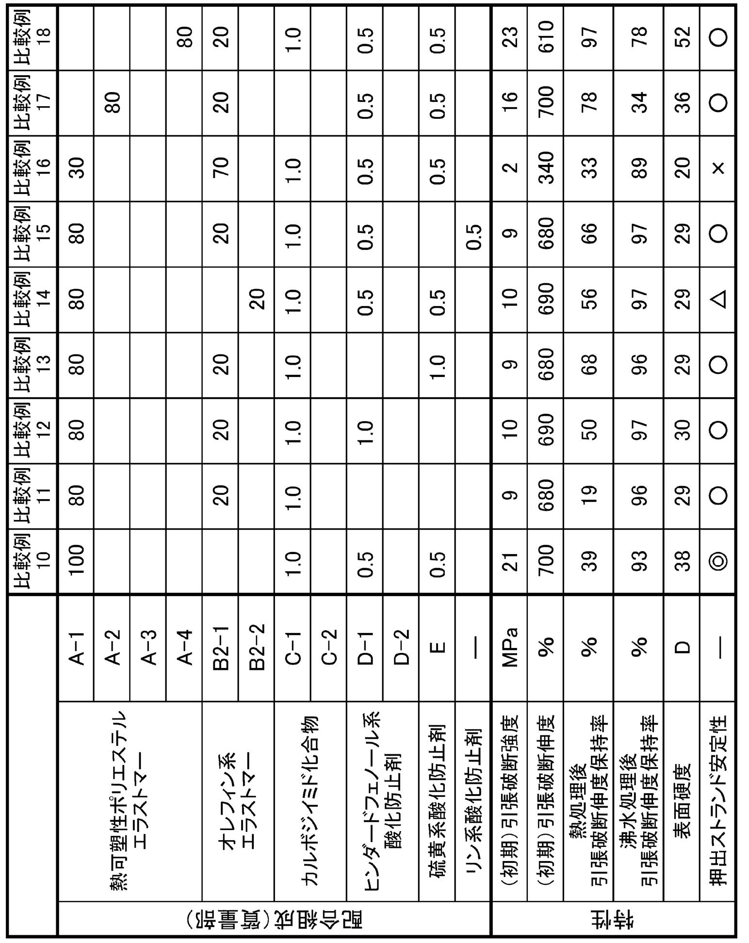 Figure JPOXMLDOC01-appb-T000006