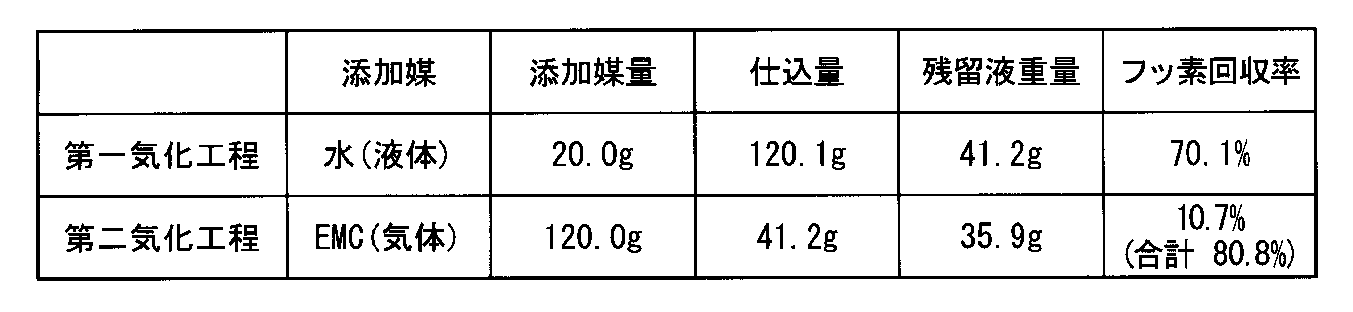 Figure JPOXMLDOC01-appb-T000003