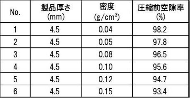 Figure JPOXMLDOC01-appb-T000007
