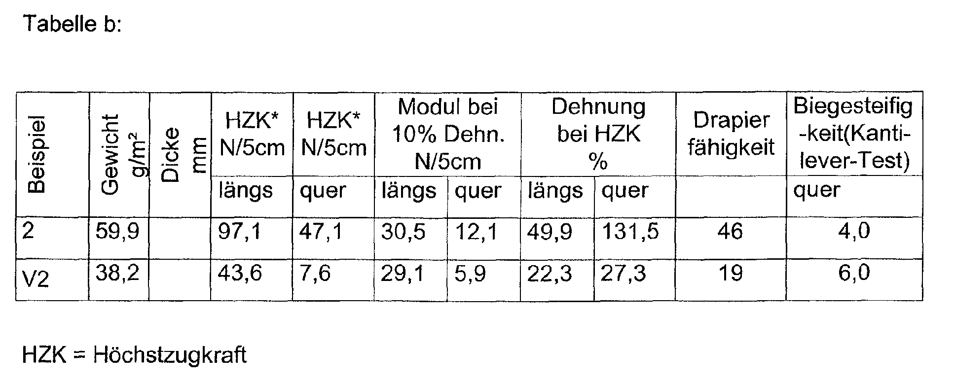Figure 00320001